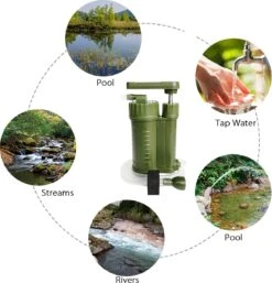 Luxe Water Filter Straw Incl. Waterzak - Complete Set - Waterfilter - Waterfles - Waterzuiveraar - Outdoor Life - Survival - BPA-vrij - Filtert 5000LL 15 Luxe Water Filter Straw Incl. Waterzak - Complete Set - Waterfilter - Waterfles - Waterzuiveraar - Outdoor Life - Survival - BPA-vrij - Filtert 5000LL -Woonkeuken Winkel 1155x1200 1