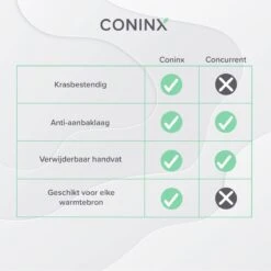 Coninx Grillpan 28CM - Steakpan - Afneembare Handgreep - PFAS-vrij - Grijs -Woonkeuken Winkel 1200x1200 300