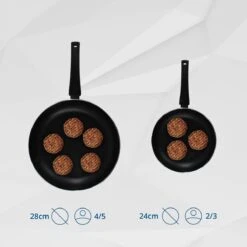 Miller Koekenpan Inductie 28cm - Alle Warmtebronnen - Anti Aanbaklaag 17 Miller Koekenpan Inductie 28cm - Alle Warmtebronnen - Anti Aanbaklaag -Woonkeuken Winkel 1200x1200 436