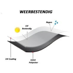 Merkloos Kamado BBQ Large Beschermhoes Cover Tot 25" Inch - Hoes Zwart Groot - O.a. Big Green Egg, Grill Guru, Kamado Joe Classic, Patton, The Bastard, Takumi, Tarrington House 10 Merkloos Kamado BBQ Large Beschermhoes Cover Tot 25" Inch - Hoes Zwart Groot - O.a. Big Green Egg, Grill Guru, Kamado Joe Classic, Patton, The Bastard, Takumi, Tarrington House -Woonkeuken Winkel 1200x1200 691