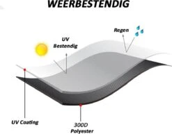 Merkloos Kamado BBQ Small Beschermhoes Cover 13 Tot 15inch - Hoes Klein Zwart Mini -Woonkeuken Winkel 1200x937